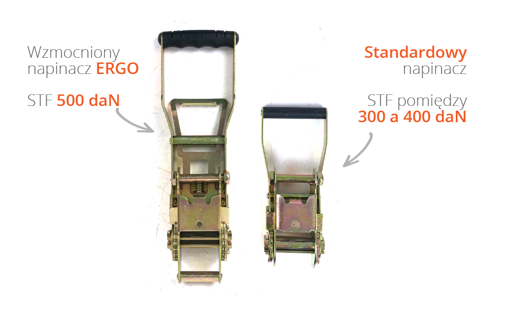 Porównanie napinaczy: 500 daN i standardowego